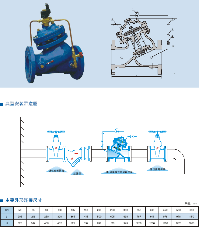 J145XĤʽ늄by