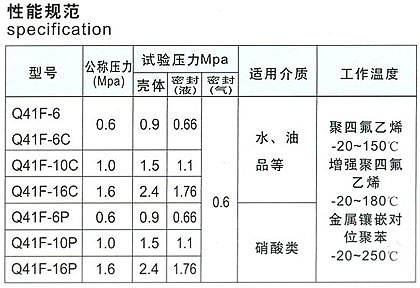 Q41F Py