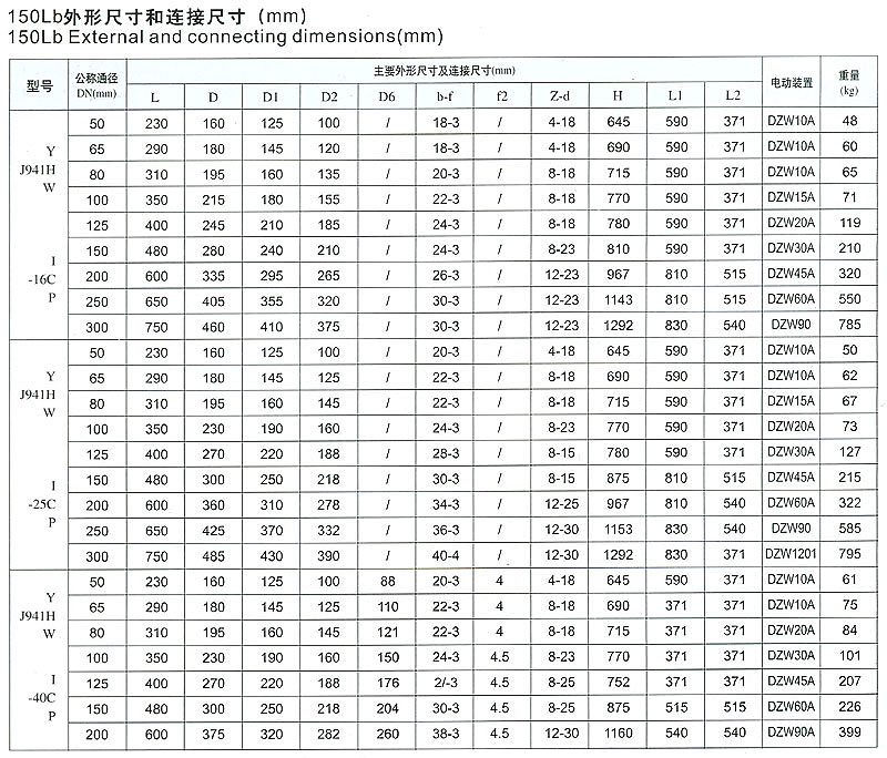 J941H/Y/W P늄(dng)ֹy