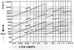 CS15HCS45H ɰ븡ʽˮy