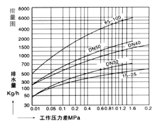 CS44HCS14H/F ҺwÛʽˮy