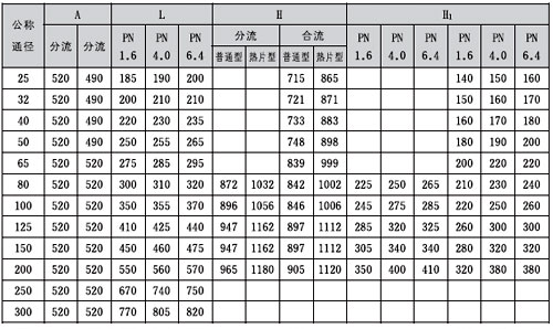 ZAZ(Q/X)늄(dng)ͨ(){(dio)(ji)y