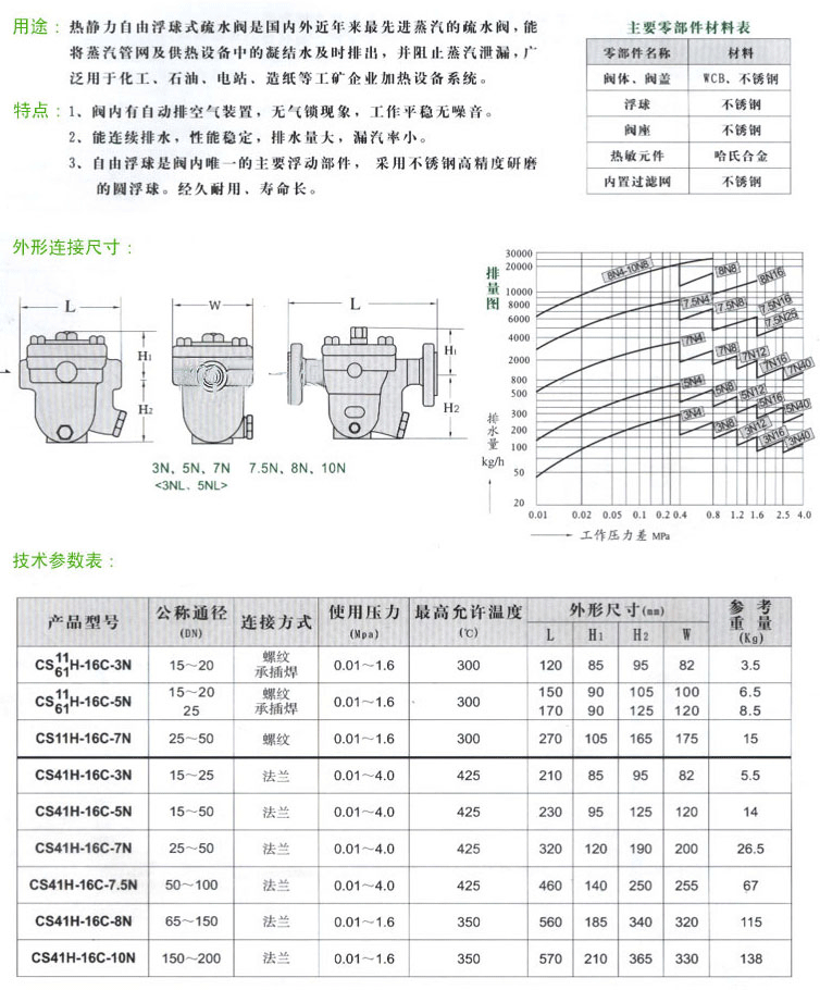 CS11H-16C-3Noɸʽˮy