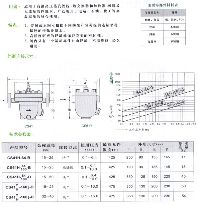 SFT14-16ʽˮy