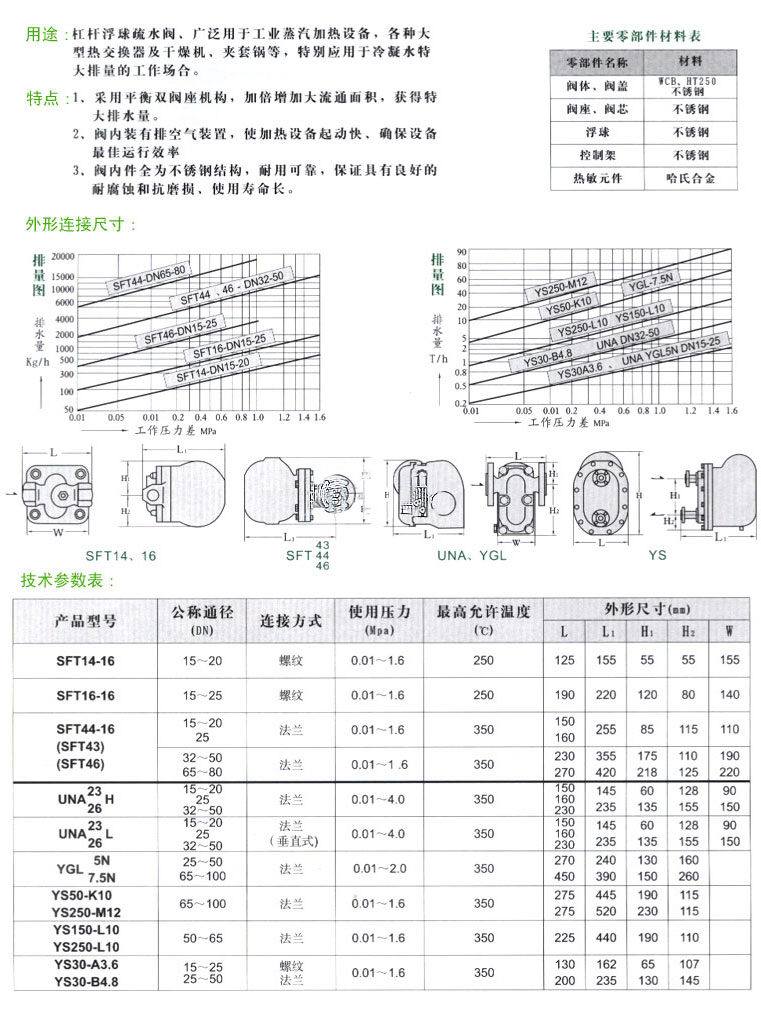 SFT14-16ʽˮy 